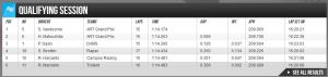 kualifikasi GP2 Austria