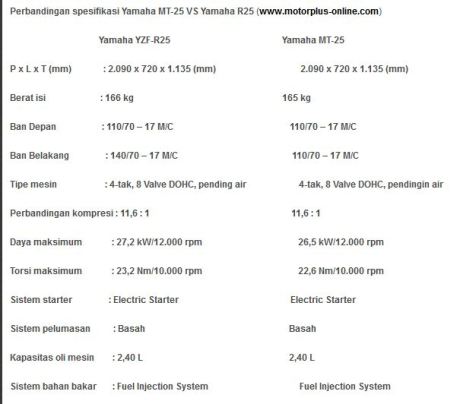 power yamaha R25 37 PS yamaha MT-25 36 PS motorplus