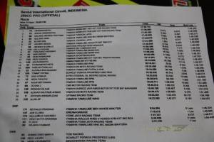 Trio Jogja Kuasai Yamaha Sunday Race kelas 250 Professional 00&nbsp;pertamax7.com