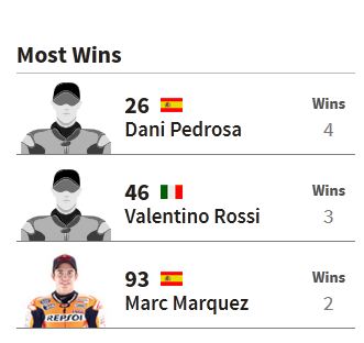 Data Fakta Motogp Sachsenring Jerman 05 Pertamax7.com