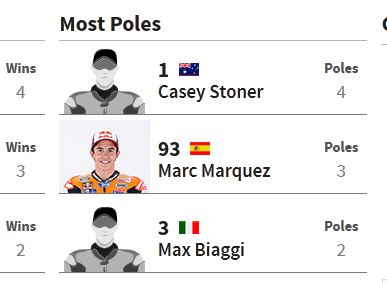 Data Fakta Motogp Sachsenring Jerman 06 Pertamax7.com