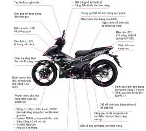fitur Yamaha Jupiter MX king doreng tentara exciter 150&nbsp;camo