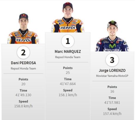 Juara Motogp Sachsenring Jerman 2014 marquez Pertamax7.com