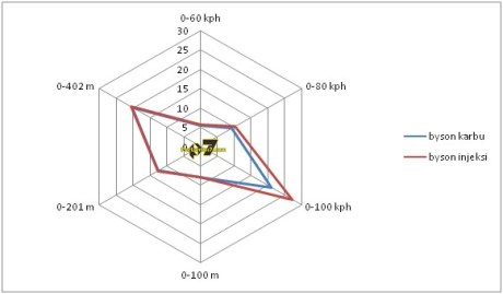 radar komparasi yamaha byson karbu vs yamaha byson injeksi