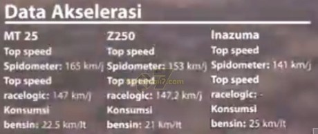 topspeed yamaha MT-25 setara kawasaki Z250