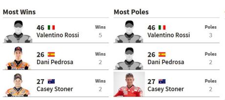 catatan pemenang dan pole position motogp ceko 2015 pertamax7.com