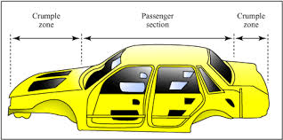 crumple zone car