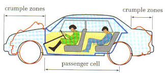 crush space crumple zone