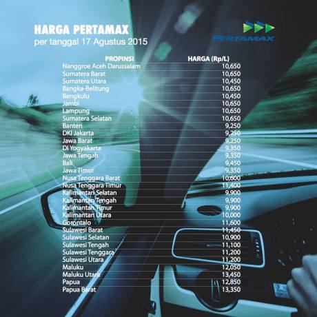 harga pertamax 92 17 agustus 2015 di seluruh indonesia