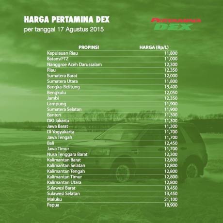 harga pertamina dex solar 17 agustus 2015 di seluruh indonesia .jpg
