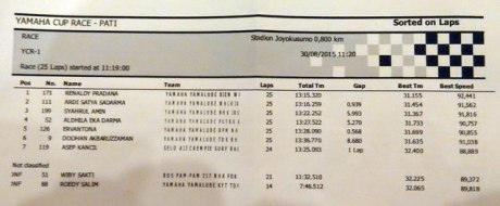hasil balap yamaha cup race pati kelas YCR 1 pertamax7com