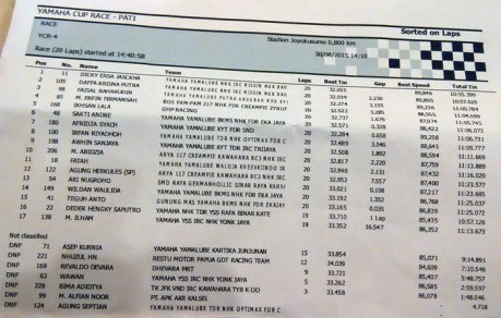 hasil balap yamaha cup race pati kelas YCR 4 pertamax7com