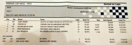 hasil balap yamaha cup race pati kelas YCR 7 pertamax7com