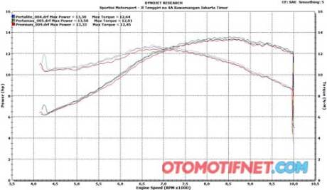 hasil dynotest komparasi-tes-Pertalite-vs-Premium-dan-Pertamax_06