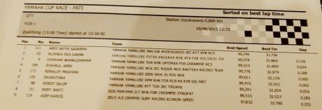 Hasil Kualifikasi Yamaha Cup Race 5 Pati YCR 01 Pertamax7.com