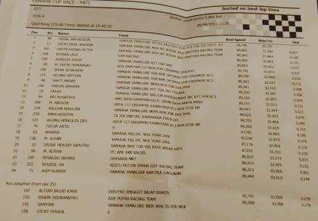 Hasil Kualifikasi Yamaha Cup Race 5 Pati YCR 04 Pertamax7.com