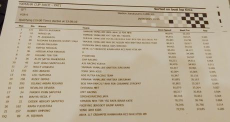 Hasil Kualifikasi Yamaha Cup Race 5 Pati YCR 05 Pertamax7.com