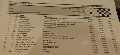 Hasil Kualifikasi Yamaha Cup Race 5 Pati YCR 06 Pertamax7.com