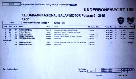 hasil race 1 kejurnas underbone sport 150 sentul karting