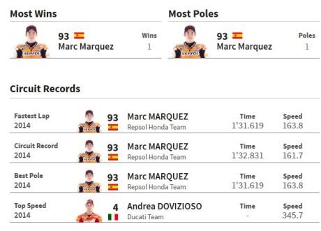 juara motogp  indianapolis 2014