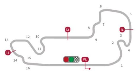 layout sirkuit indianapolis 2015
