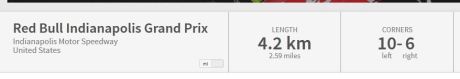 panjang sirkuit  indianapolis