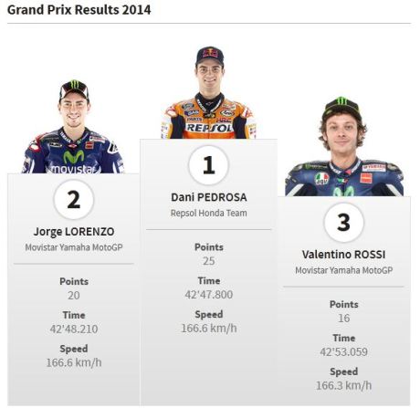 pemenang motogp ceko 2015 pertamax7.com