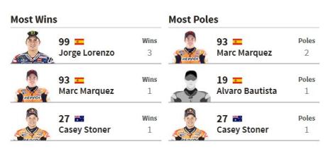 pemenang motogp inggris