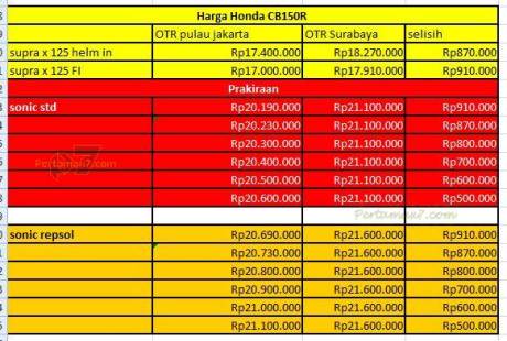 perkiraan harga honda sonic 150R pertamax7.com