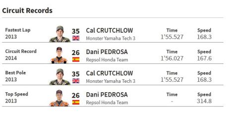 rekor motogp ceko 2015 pertamax7.com