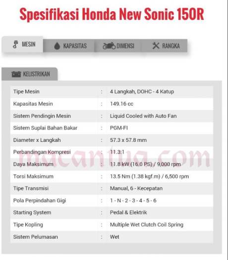 spesifikasi honda sonic 150R pertamax7.com