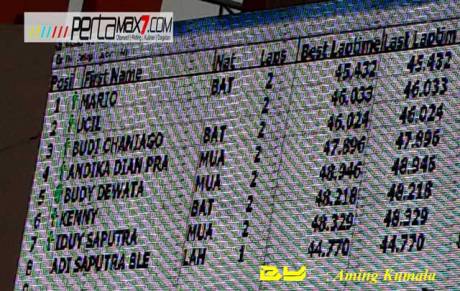 catatan waktu New-Honda-Sonic-150R-standar-kalahkan-Yamaha-Jupiter-MX-150-dan-Suzuki-Satria-F-di-Road-Race-Muara-Enim-pertamax7.com-