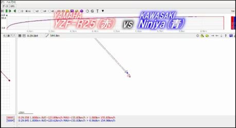 data Drag Test young Machine Japan Yamaha R25 Kalahkan Kawasaki Ninja 250 FI