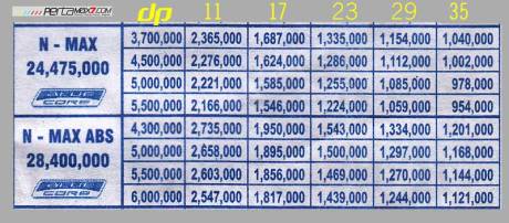harga-dan-skema-kredit-yamaha-nmax-abs-non-abs-di-wonogiri-pertamax7.com-