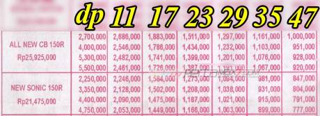 harga-skema-kredit-all-new-honda-CB150r-dan-New-Sonic-150R-wonogiri-jawa-tengah-pertamax7.com-