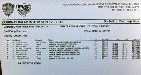 hasil-kualifikasi-kejurnas-bebek-150-cc-tasikmalaya-pertamax7.com-