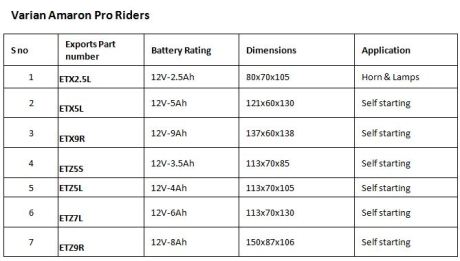 kapasitas aki MF Amaron pertamax7com