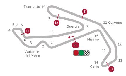 layout sirkuit motogp misano San Marino 2015 pertamax7.com