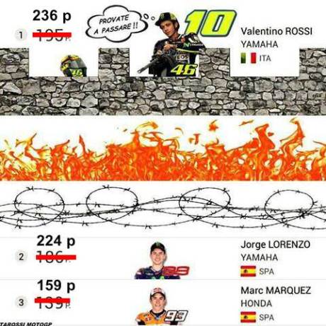 Meme Motogp Kala Rossi Pasang Benteng, Tembok api dan Kawat duri di Puncak Klasemen pertamax7.com