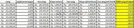 perhitungan pulsa listrik 1300 VA pertamax7.com 02