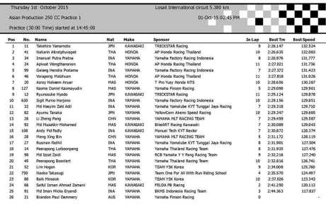 free-practice-1-arrc-ap250-qatar-2015-pertamax7.com-