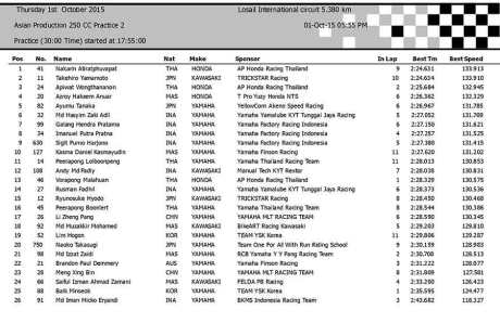 free-practice-2-arrc-ap250-qatar-2015-pertamax7.com-