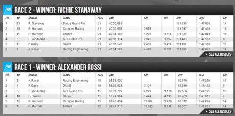 hasil GP2 rusia 2015 pertamax7.com rio haryanto kibarkan bendera merah putih