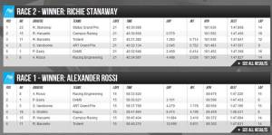 hasil GP2 rusia 2015 pertamax7.com rio haryanto kibarkan bendera merah&nbsp;putih