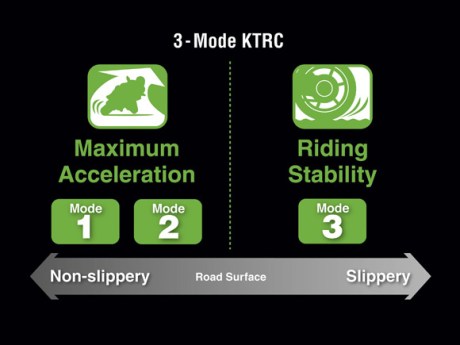 Ini dia Kawasaki Ninja ZX-14R 2016 terbaru, Lolos EURO4 bro 16_ZX1400HJ_I_01 Pertamax7.com