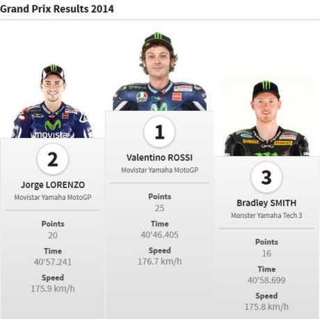 juara motogp australia 2014 pertamax7.com