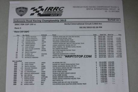 Kejurnas Seri 5 Sentul besar, Yamaha Jupiter MX King Juara 1 Honda CB150R kedua Yamaha R15 ketiga, campur akur 01 pertamax7.com