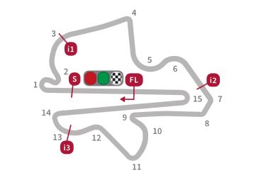 layout motogp sepang malaysia 2015