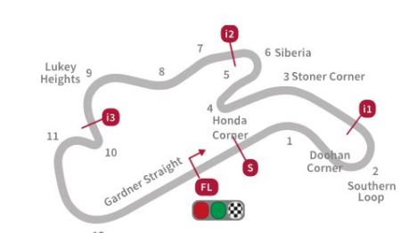 layout sirkuit motogp australia pertamax7.com