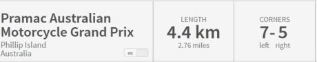 panjang dan tikungan lintasan motogp australia pertamax7.com